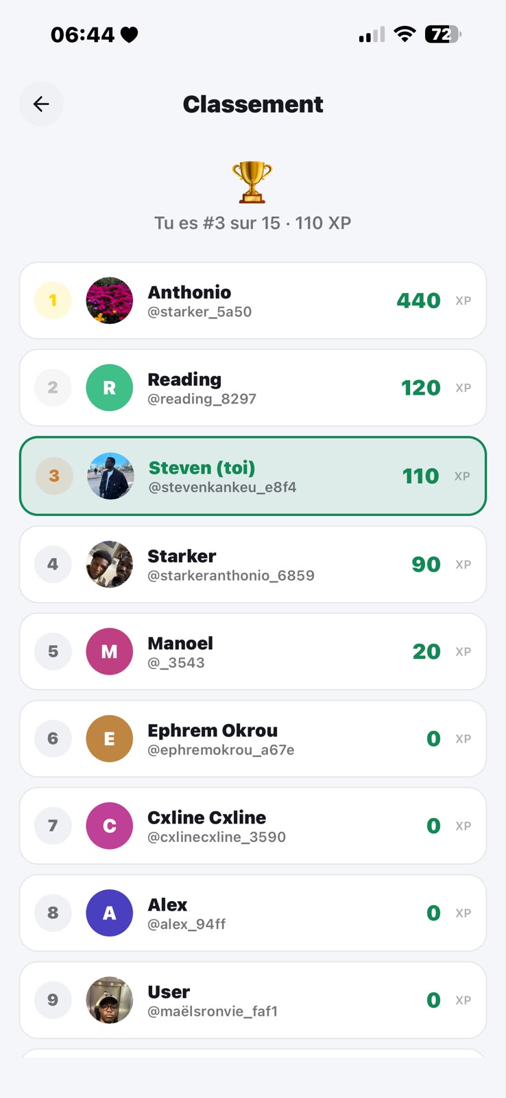 Classement gool — XP et rang